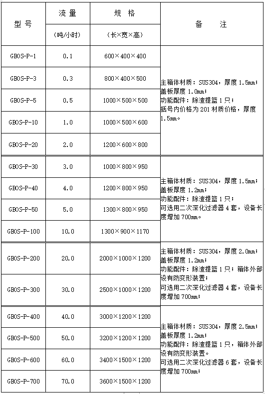 P参数表.png